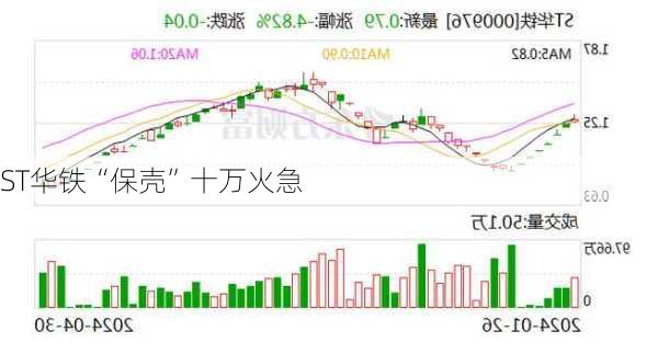 ST华铁“保壳”十万火急