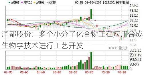 润都股份：多个小分子化合物正在应用合成生物学技术进行工艺开发