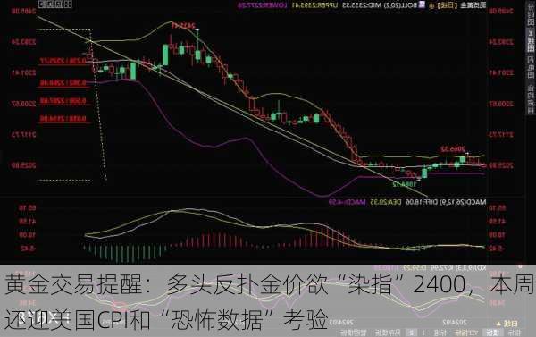 黄金交易提醒：多头反扑金价欲“染指”2400，本周还迎美国CPI和“恐怖数据”考验