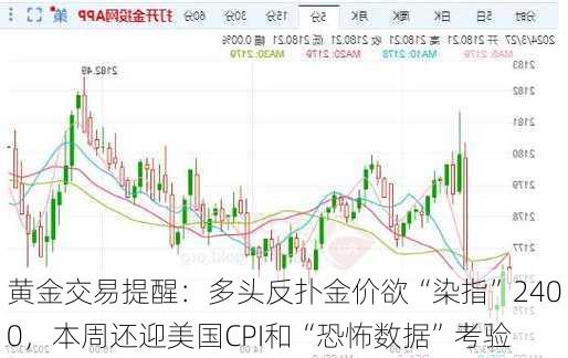 黄金交易提醒：多头反扑金价欲“染指”2400，本周还迎美国CPI和“恐怖数据”考验