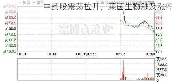 中药股震荡拉升，莱茵生物触及涨停