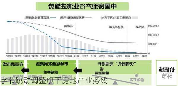 字节跳动调整旗下房地产业务线