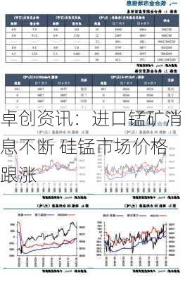 卓创资讯：进口锰矿消息不断 硅锰市场价格跟涨