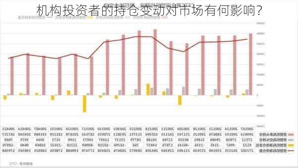 机构投资者的持仓变动对市场有何影响？