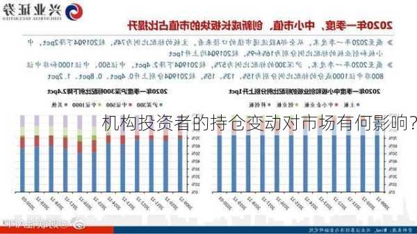 机构投资者的持仓变动对市场有何影响？