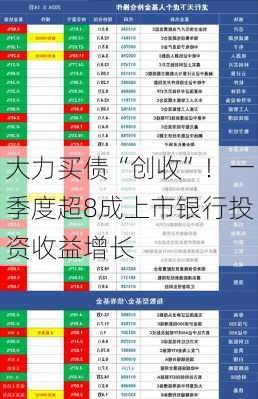 大力买债“创收”！一季度超8成上市银行投资收益增长