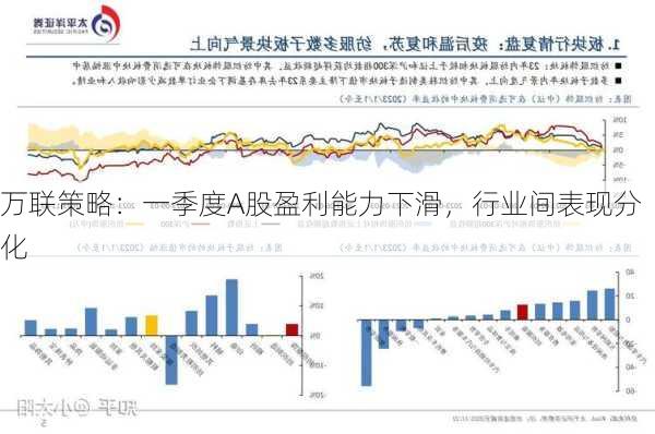 万联策略：一季度A股盈利能力下滑，行业间表现分化