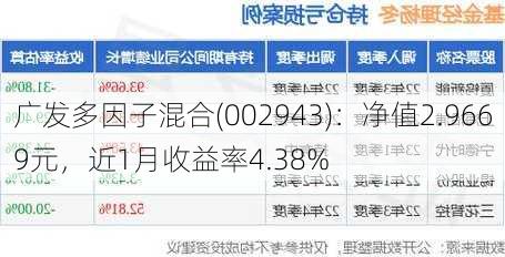 广发多因子混合(002943)：净值2.9669元，近1月收益率4.38%