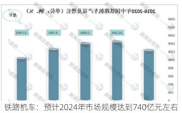 铁路机车：预计2024年市场规模达到740亿元左右