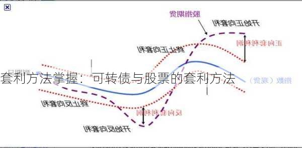 套利方法掌握：可转债与股票的套利方法