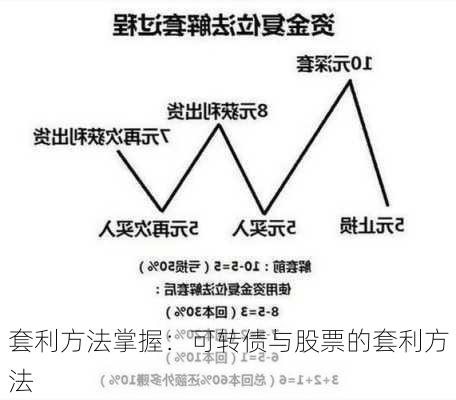 套利方法掌握：可转债与股票的套利方法