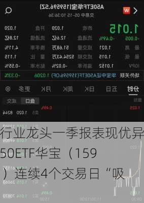 A股行业龙头一季报表现优异，A50ETF华宝（159596）连续4个交易日“吸金”