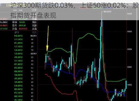 沪深300期货跌0.03%，上证50涨0.02%：股指期货开盘表现