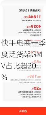 快手电商一季度泛货架GMV占比超20%