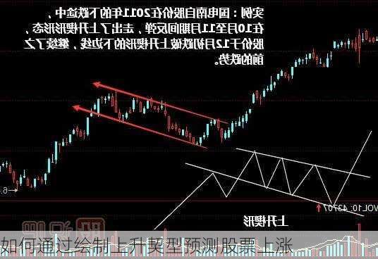 如何通过绘制上升契型预测股票上涨