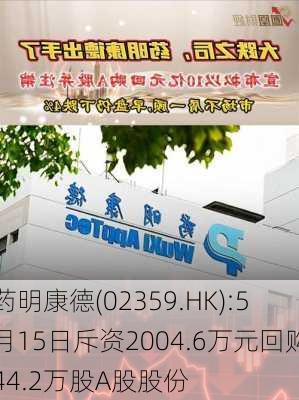 药明康德(02359.HK):5月15日斥资2004.6万元回购44.2万股A股股份