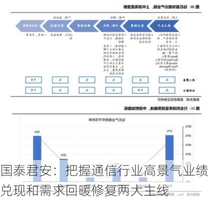 国泰君安：把握通信行业高景气业绩兑现和需求回暖修复两大主线