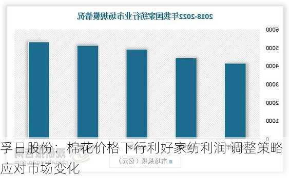 孚日股份：棉花价格下行利好家纺利润 调整策略应对市场变化