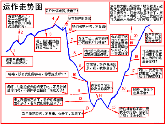 观察股票的长期趋势和短期波动如何平衡？