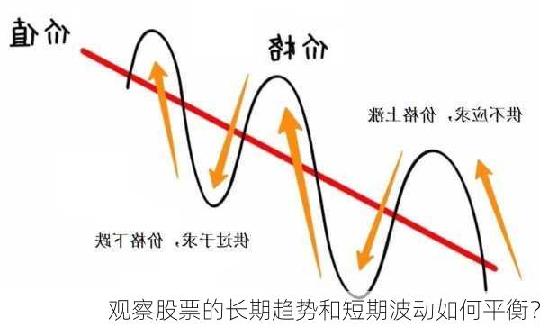 观察股票的长期趋势和短期波动如何平衡？