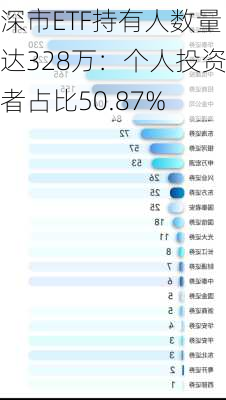 深市ETF持有人数量达328万：个人投资者占比50.87%