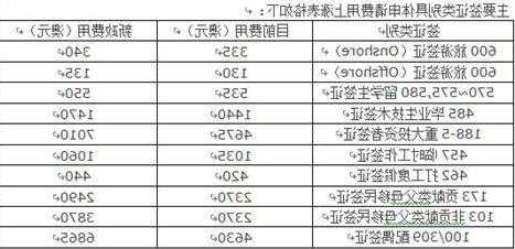 申请澳洲留学签证费用