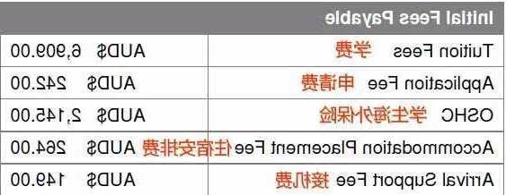 申请澳洲留学签证费用