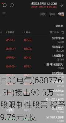 国光电气(688776.SH)授出90.5万股限制性股票 授予价39.76元/股