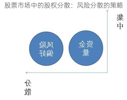 股票市场中的股权分散：风险分散的策略