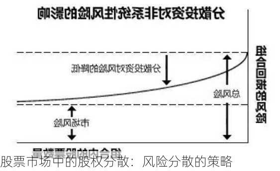 股票市场中的股权分散：风险分散的策略