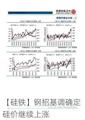 【硅铁】钢招基调确定 硅价继续上涨