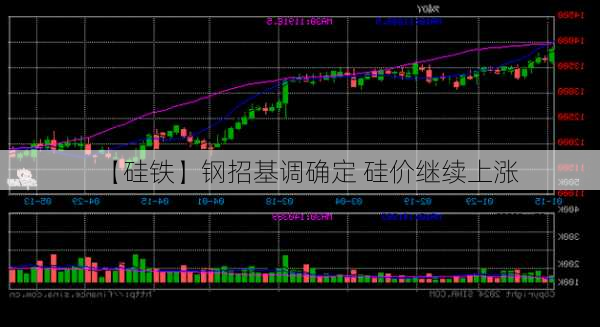 【硅铁】钢招基调确定 硅价继续上涨