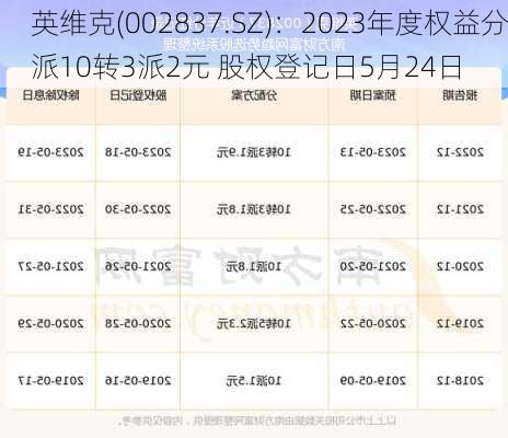 英维克(002837.SZ)：2023年度权益分派10转3派2元 股权登记日5月24日