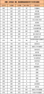 安徽工程大学广告学专业排名