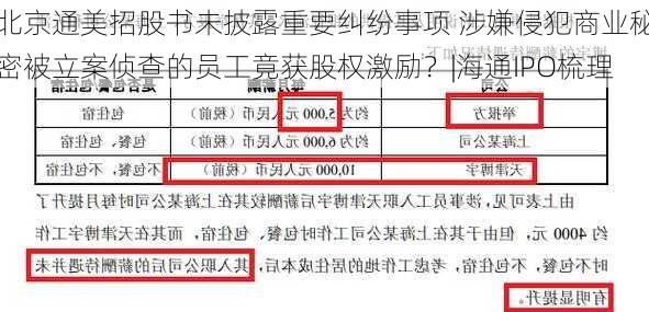 北京通美招股书未披露重要纠纷事项 涉嫌侵犯商业秘密被立案侦查的员工竟获股权激励？|海通IPO梳理