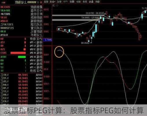 股票指标PEG计算：股票指标PEG如何计算