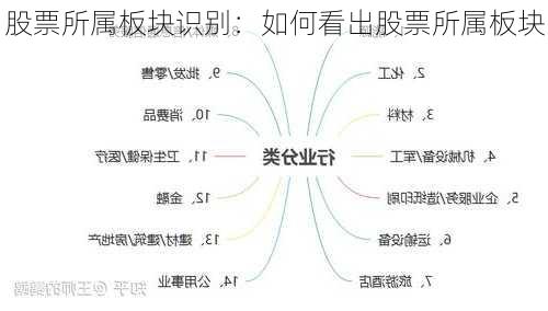 股票所属板块识别：如何看出股票所属板块