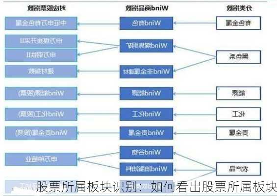 股票所属板块识别：如何看出股票所属板块