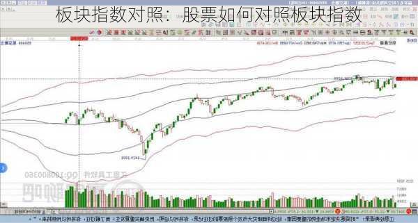 板块指数对照：股票如何对照板块指数