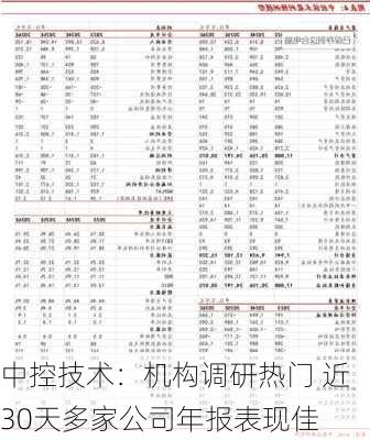 中控技术：机构调研热门 近30天多家公司年报表现佳