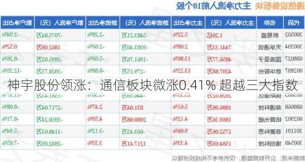 神宇股份领涨：通信板块微涨0.41% 超越三大指数