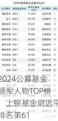 2024公募基金领军人物TOP榜：上银基金尉迟平排名第61