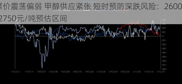 煤价震荡偏弱 甲醇供应紧张 短时预防深跌风险：2600-2750元/吨预估区间