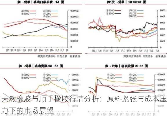 天然橡胶与顺丁橡胶行情分析：原料紧张与成本压力下的市场展望