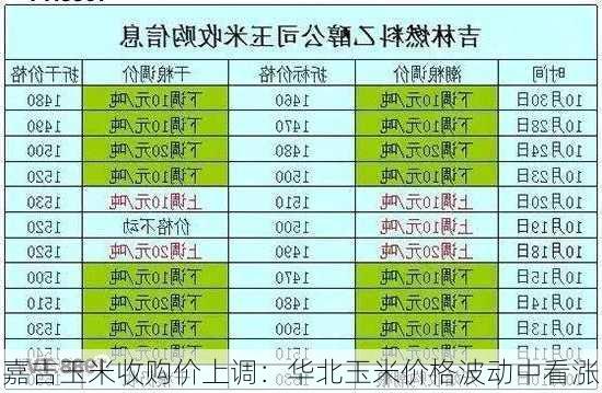 嘉吉玉米收购价上调：华北玉米价格波动中看涨