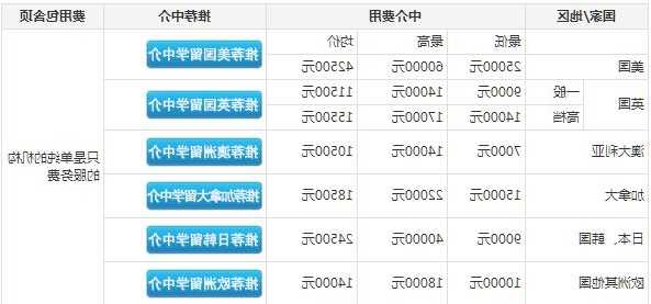 加拿大留学中介费用一年多少