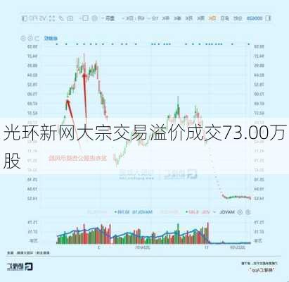 光环新网大宗交易溢价成交73.00万股