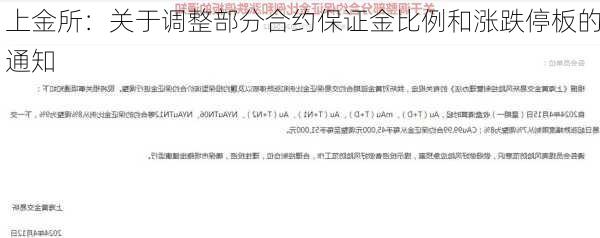 上金所：关于调整部分合约保证金比例和涨跌停板的通知