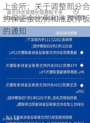 上金所：关于调整部分合约保证金比例和涨跌停板的通知