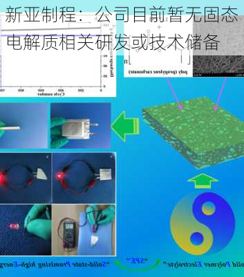 新亚制程：公司目前暂无固态电解质相关研发或技术储备